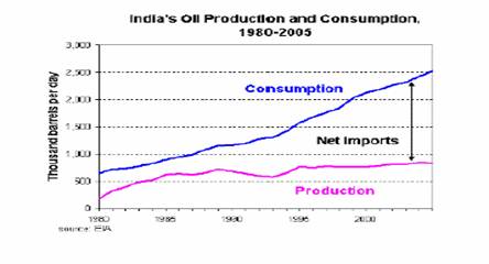 Abnormal pattern of water consumption - possible reasons